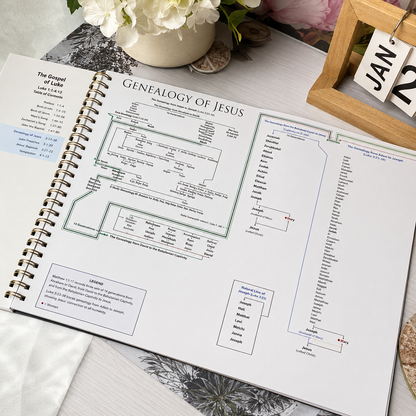 Bible Charts, Maps and Time Lines