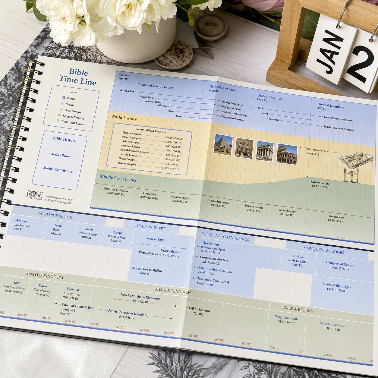 Bible Charts, Maps and Time Lines