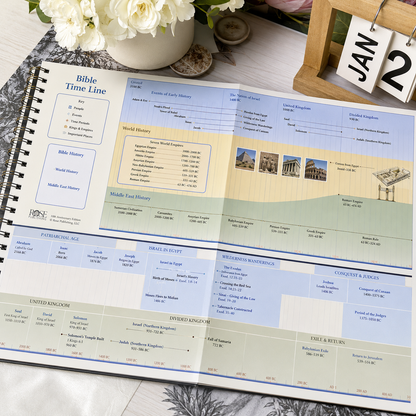 Bible Charts, Maps and Time Lines